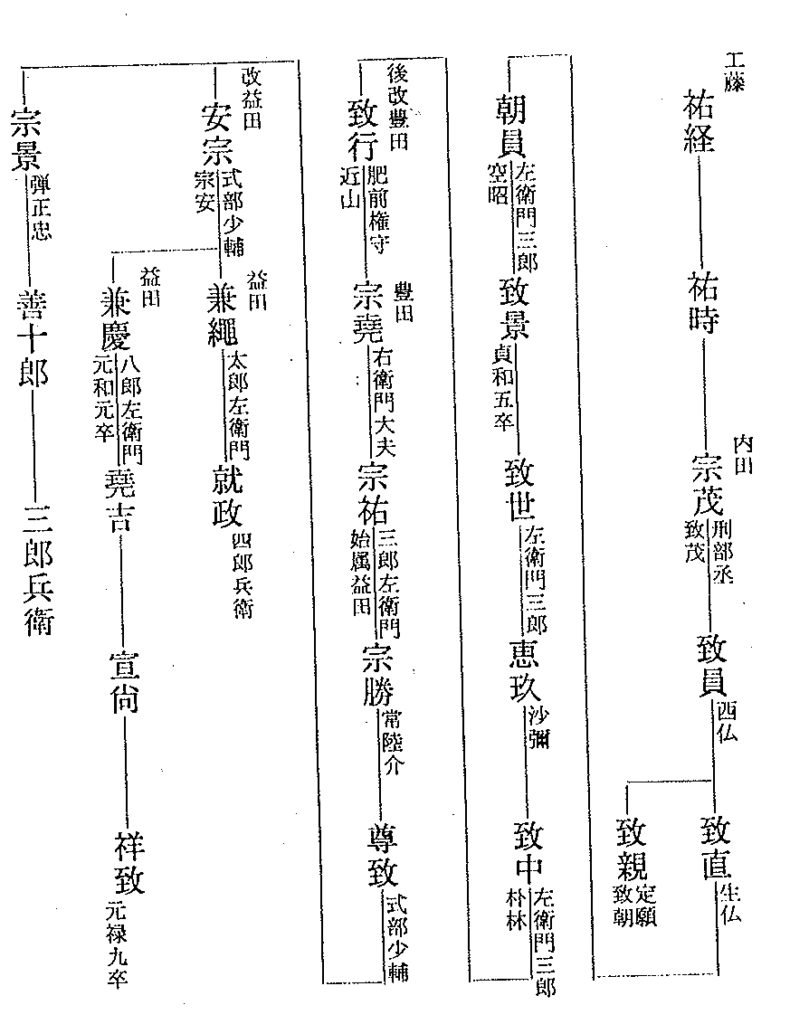 堀川国広の作刀「豊田安宗」所持銘について  日本刀・刀剣買取なら 