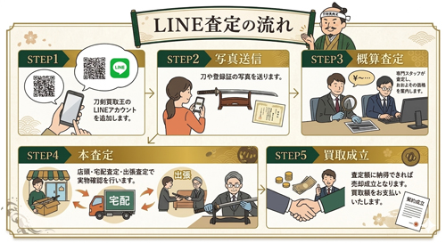 LINE査定の流れをイラスト化