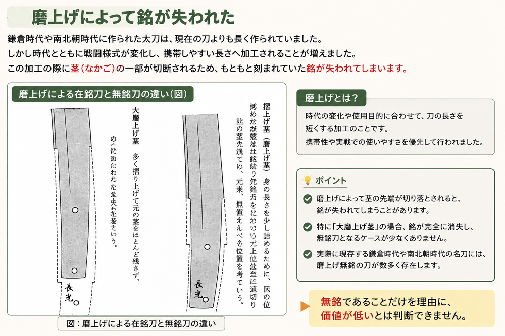 磨上げ刀をイラストで説明