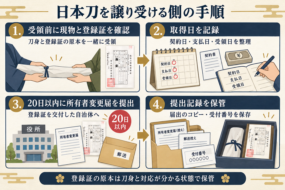 日本刀を譲り受ける側が現物確認から所有者変更届の提出記録保管までに行う4つの手順